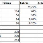 2nd tour présidentielle Fabras