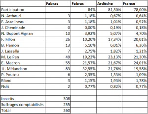 electionspresidentielles2017Fabras