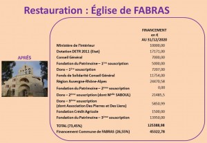 Eglise financement